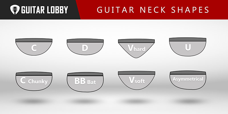 Guitar Neck Shapes and Types Infographic