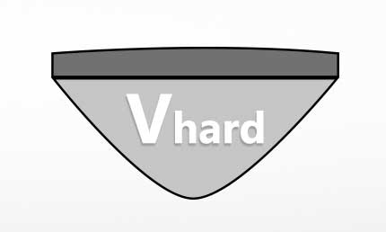 Vhard Guitar Neck Shape