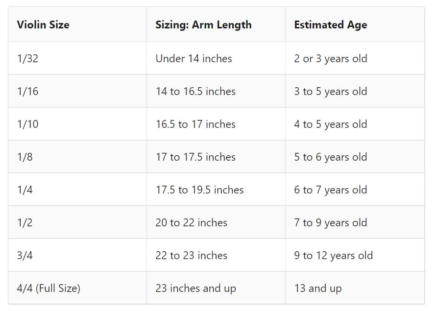 Violin Sizes Chart