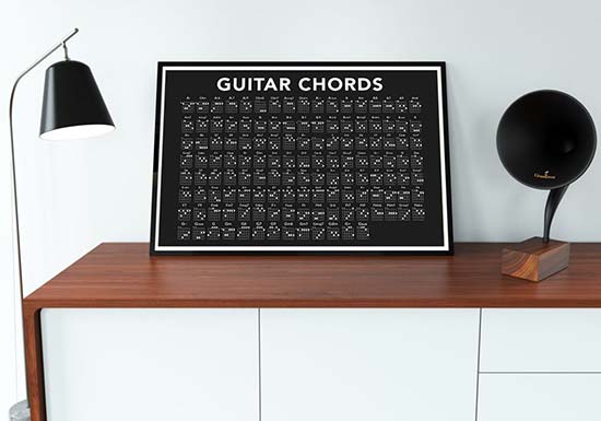 Dolmen Graphic Studios Guitar Chords Chart Poster Wall Art