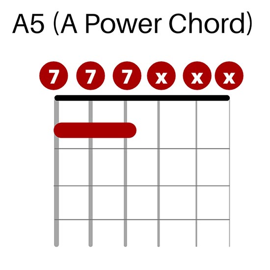 A5 Chord in Drop D