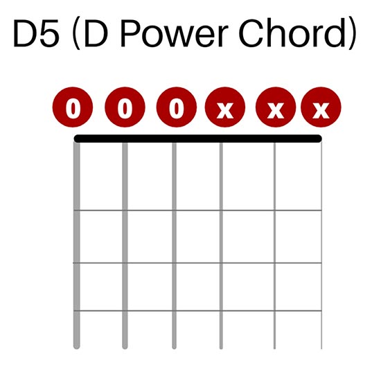 D5 Chord in Drop D