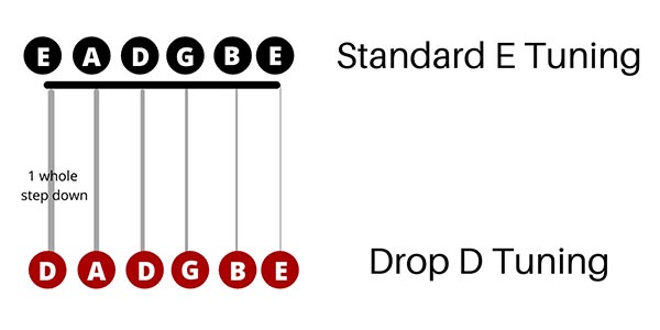 Drop D Tuning Guide