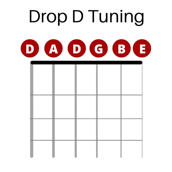 Drop D Tuning Open Notes