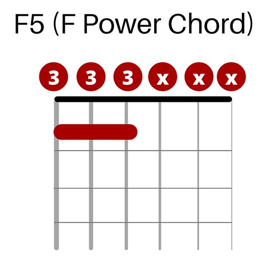 F5 Chord in Drop D