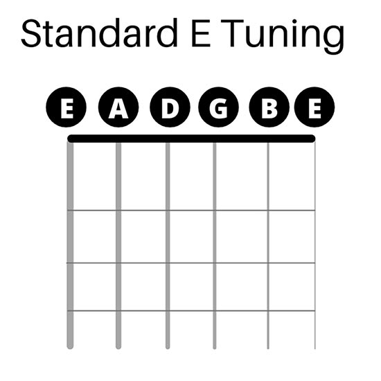 Standard E Tuning Open Notes