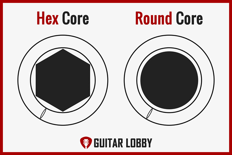 Guitar String Core Types Infographic