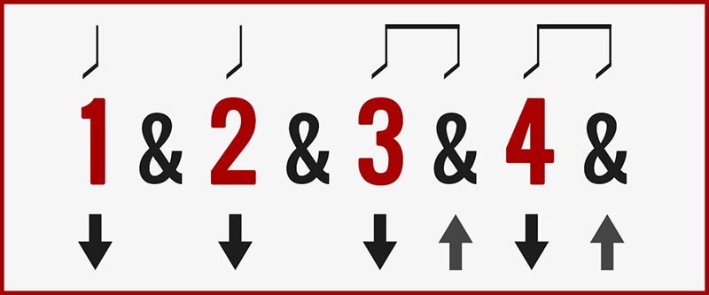 Add Two Upstrokes Guitar Strumming Pattern Chart