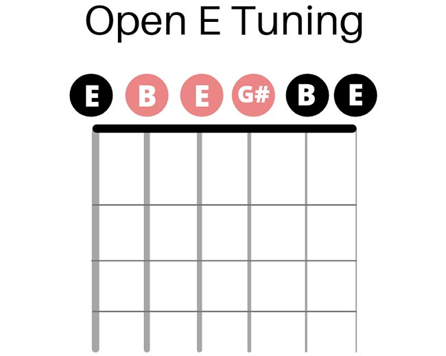 After Changing to Open E Tuning