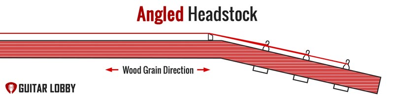 Angled Headstock Shape Example