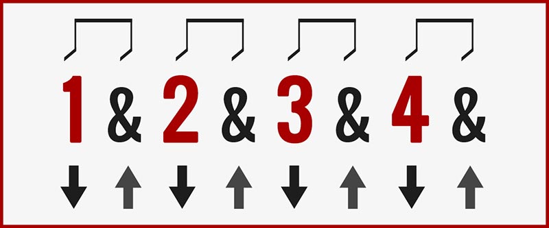 Downstroke On Downbeat, Upstroke On Upbeat Pattern Chart