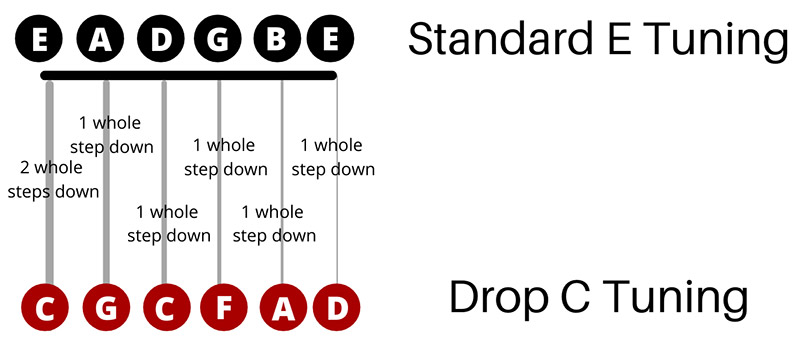 Doom Metal Band Tuning Guide v1.1, PDF