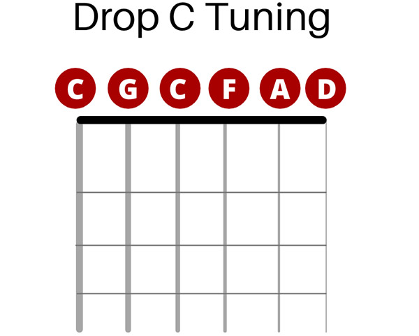 Drop C Tuning Notes