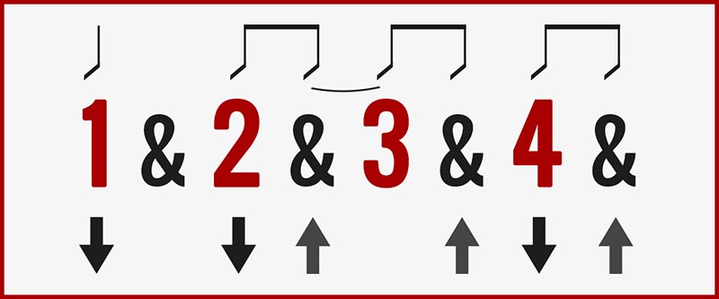 Skip An Upstroke & Downstroke Strumming Pattern Chart