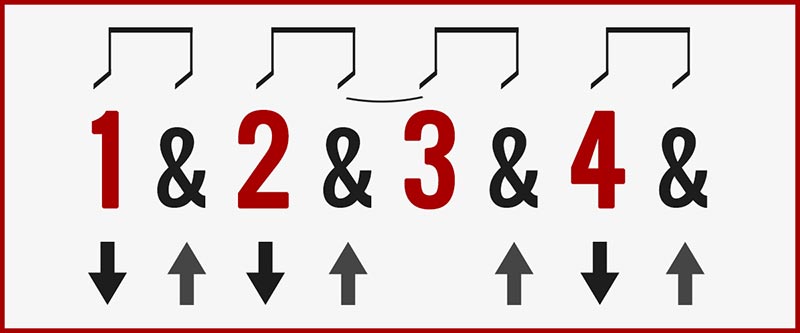 Skip One Downstroke Guitar Strumming Pattern Chart