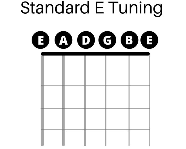 Standard E Tuning Notes