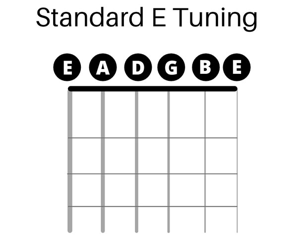 Standard E Tuning and How to Change to Open E