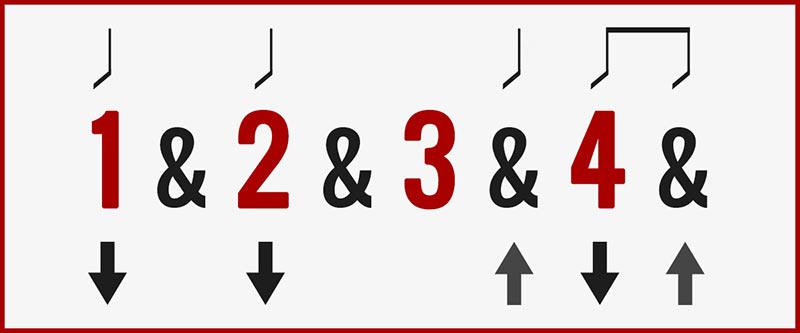 The Pattern With A Long Pause Guitar Strumming Pattern Chart