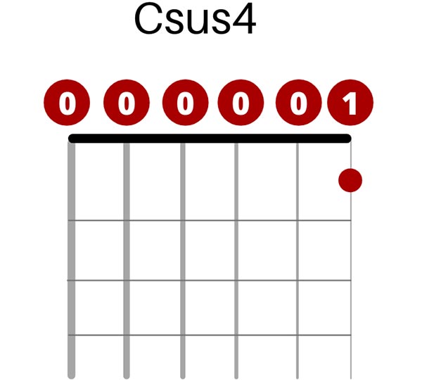 C Suspended 4 in Open C