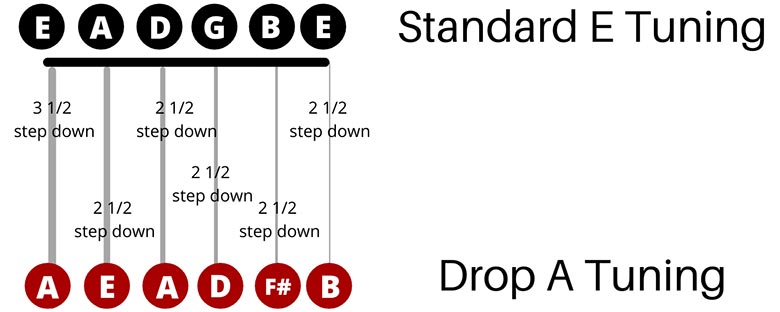 Down tuning. Drop down Tuning Bass Strings. Tune down 2 Step. Half Step down Chords.