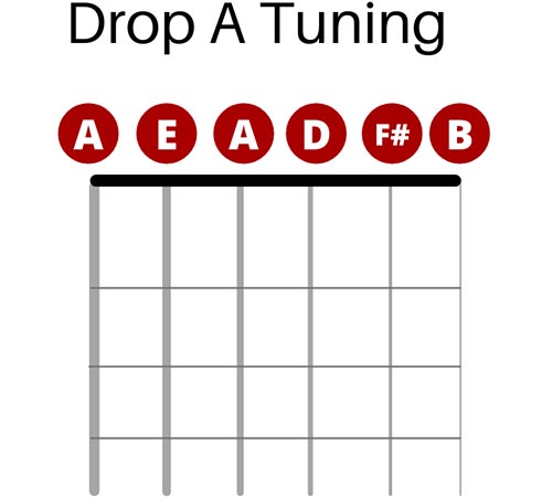 Drop A Tuning Setup