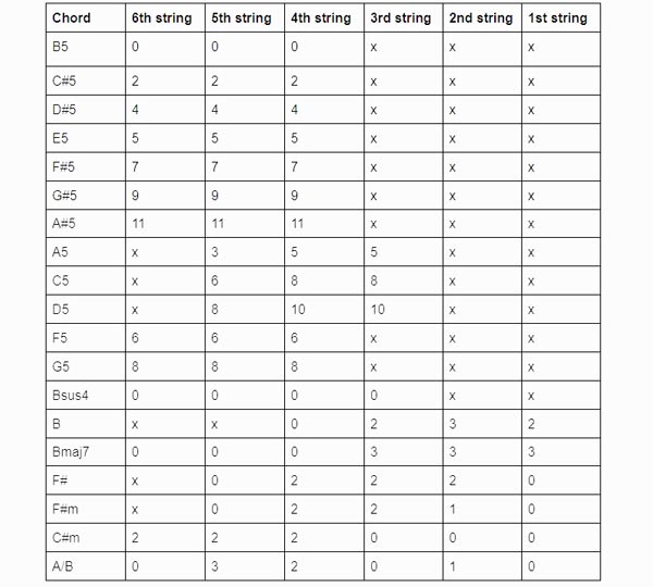 Drop B Tuning Chords Infographic
