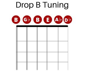 Drop B Tuning Infographic