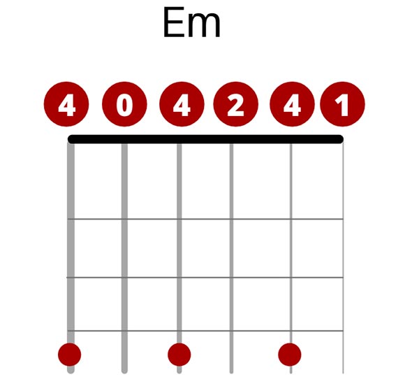 E Minor Chord in Open C Tuning