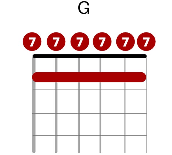 G Chord in Open C