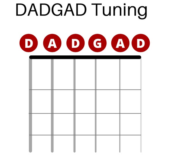 How to Tune Guitar DADGAD Tuning