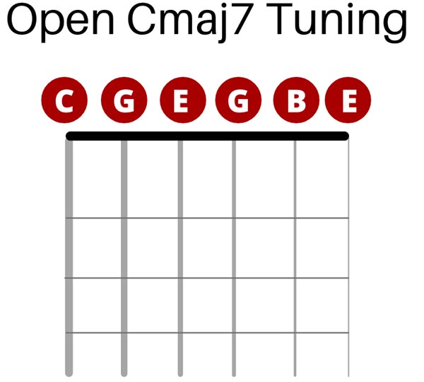 Open C Major 7