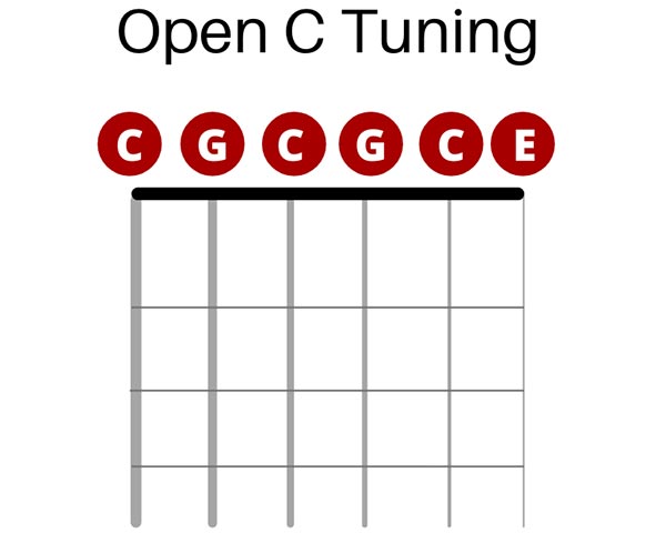 Open C Tuning Example