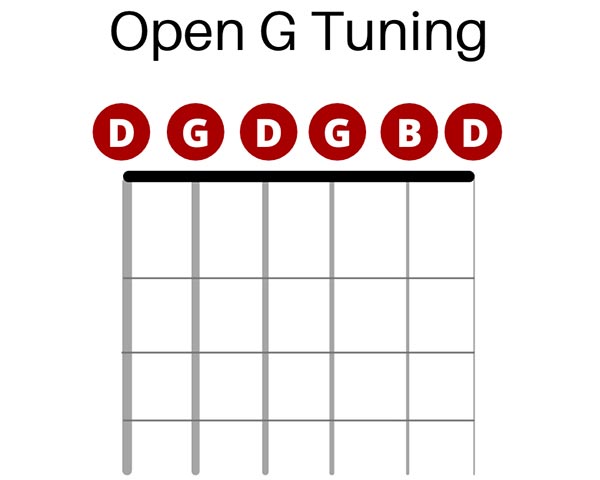 Open G Tuning Example