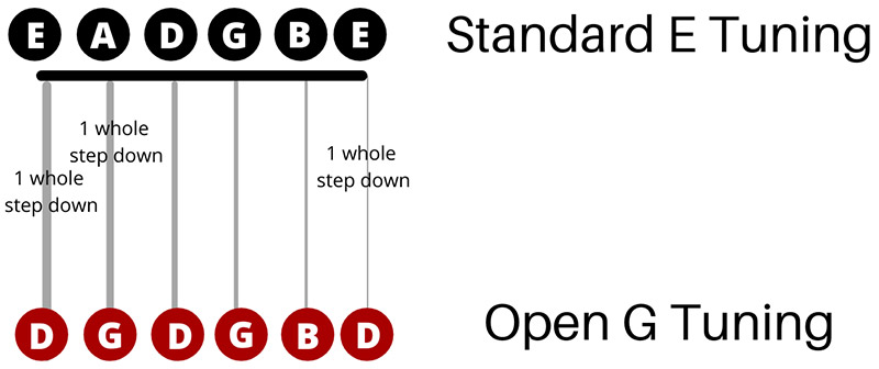 guitar open tuning chord chart