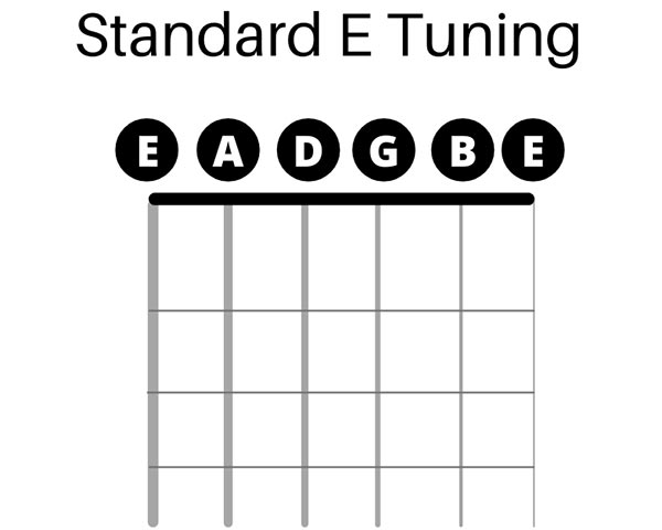 Standard E Tuning Example