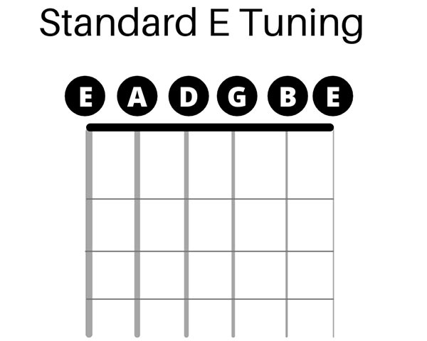 Standard E Tuning Graphic