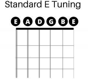 Standard E Tuning Infographic