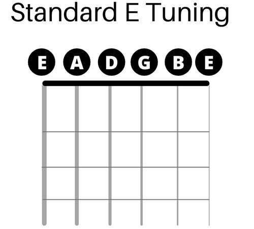 Standard E Tuning Setup