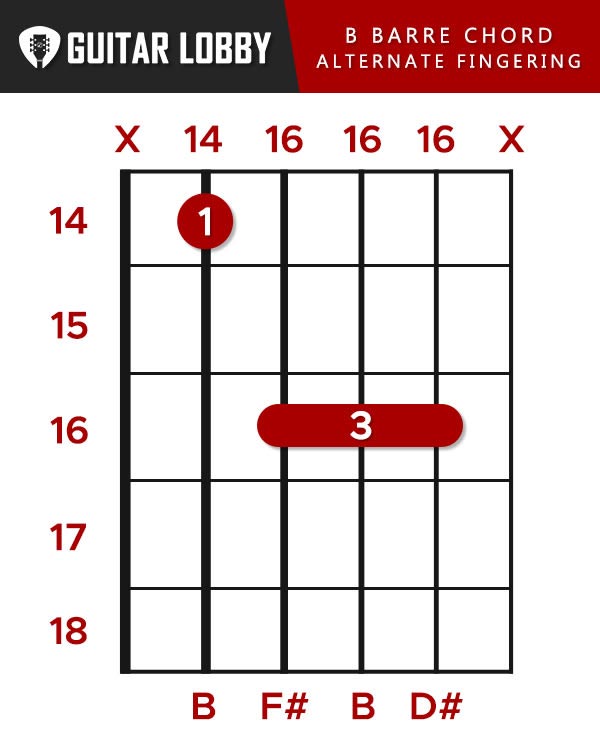 B Barre chord alternate fingering