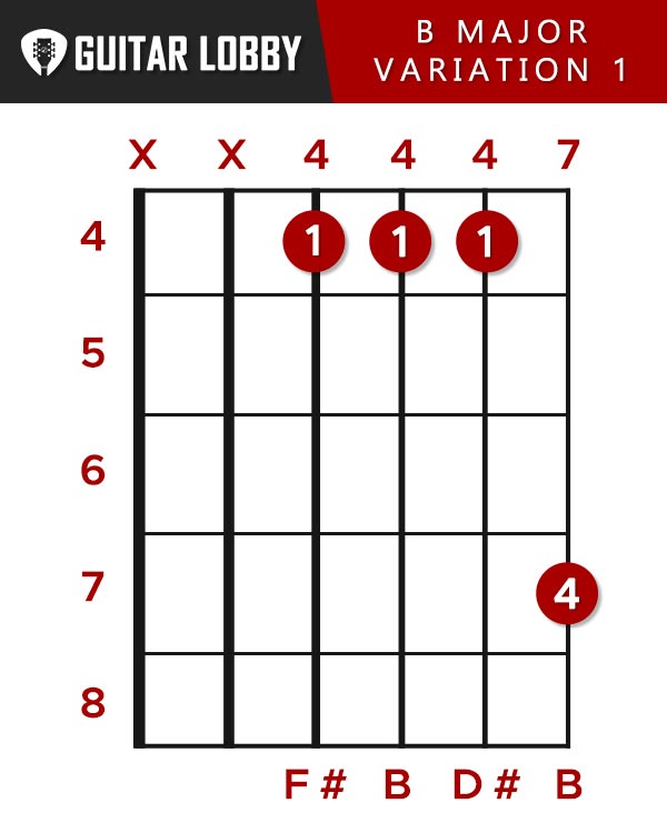 B Major Chord Guitar Variation 1