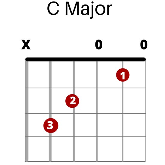C Major Chord