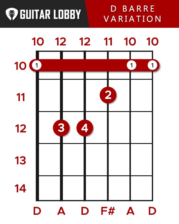 D Barre Guitar Chord Variation