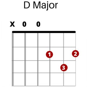 D Major Chord