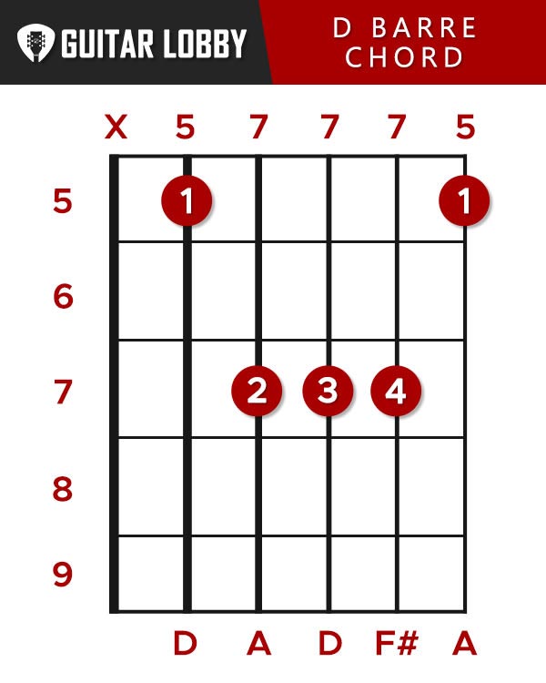 D Barre Chord Guitar