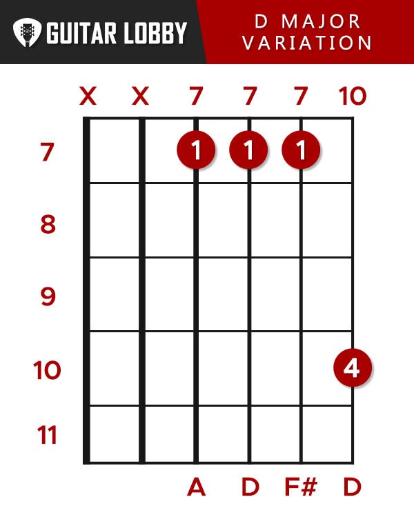 Beginner Guitar Lesson, D Chord Variations, by Guitar Control