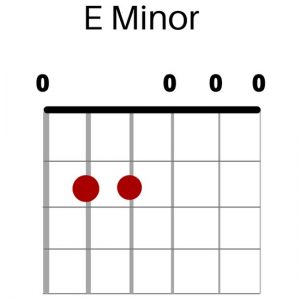 E Minor Chord Graphic