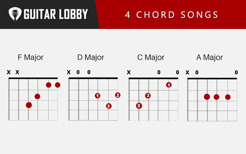 Easy 4 Chord Songs (Featured Image)