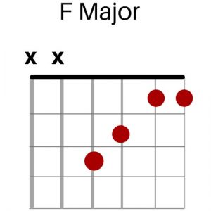 F Major Chord Graphic