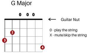 G Major Chord