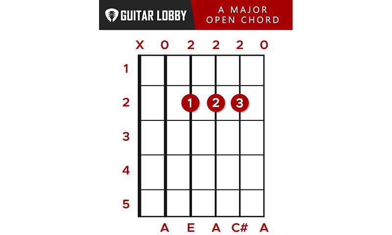 A Guitar Chord Featured Image